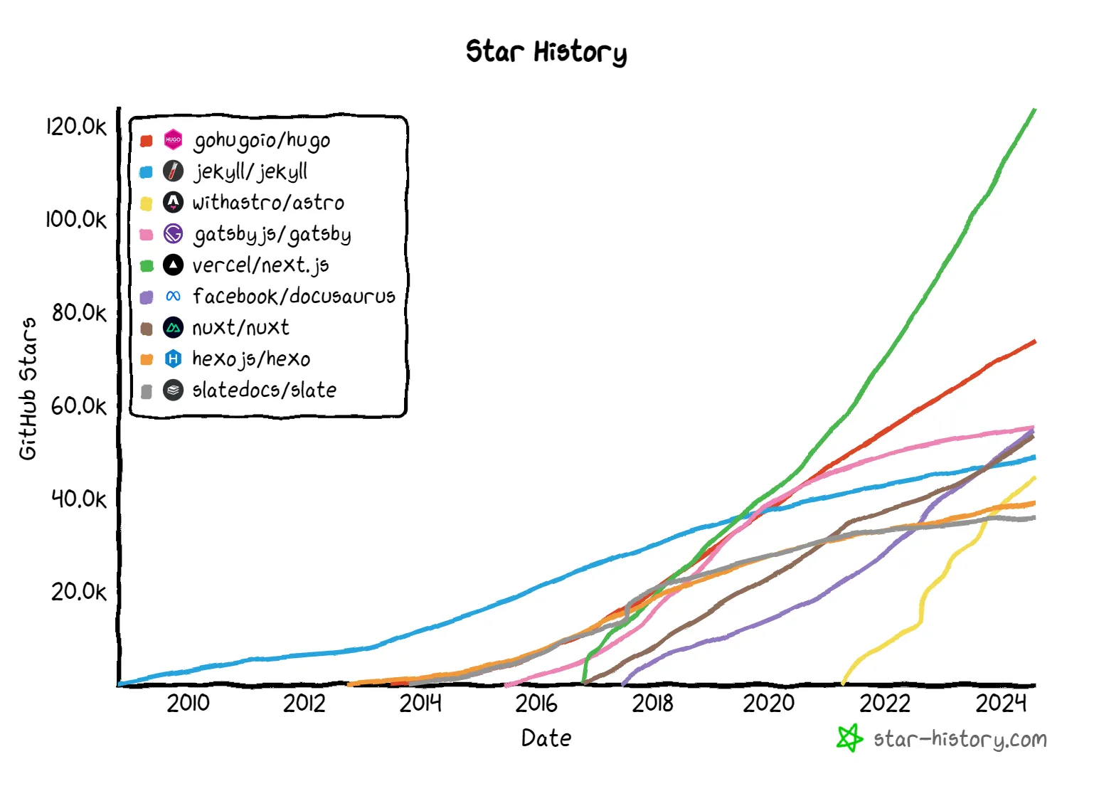 star-history-202485 (1)